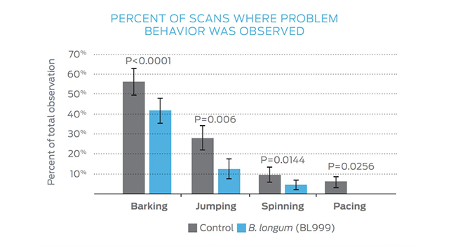 Porcentaje de escaneos donde se observó comportamiento problemático